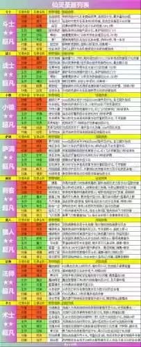 乌拉拉斗士的宠物按什么技能，不休的乌拉拉斗士宠物选择插图1