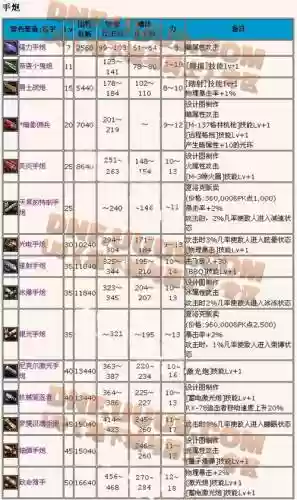 地下城与勇士神枪手攻略，地下城神枪手职业排名插图1