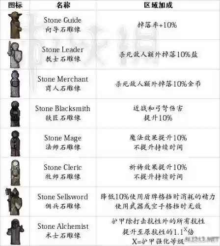 盐和避难所怎么做装备，盐和避难所盐有什么用插图