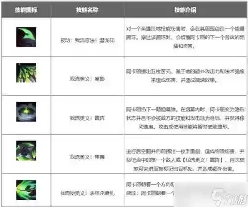 s6阿卡丽q技能详解，s6阿卡丽出装插图