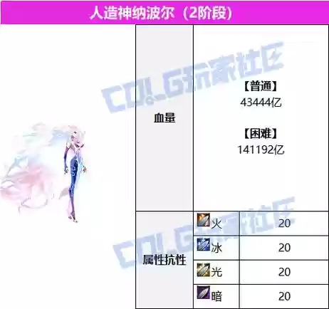 dnf谋略战第二季阵容搭配，dnf谋略战第2季通关阵容
