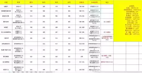 魔兽世界技能数据库，魔兽世界技能数据库在哪