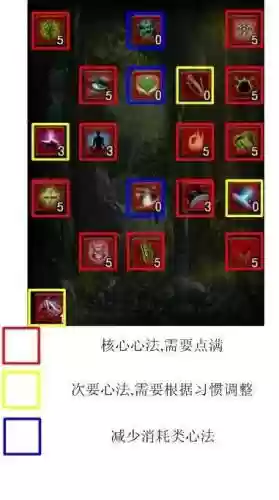 极光世界武侠技能，极光世界职业攻略插图1