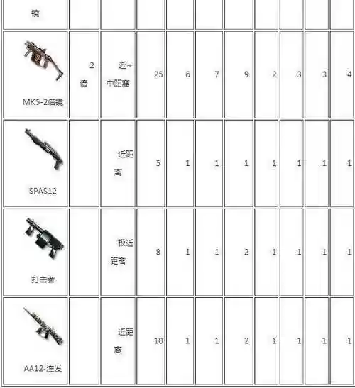 荒岛特训120哪里装备好，荒岛特训什么步枪最好插图1