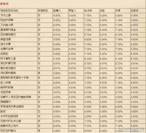 暗黑3免费模式装备掉落，暗黑3 装备获取插图1