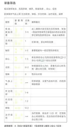 剑网三指尖江湖装备在哪刷，剑三指尖江湖装备攻略插图1