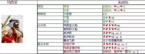 街机爆烈人复仇键盘技能，街机爆裂人出招表插图1