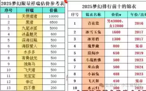 梦幻西游淘宝成就，梦幻西游花钱的成就插图