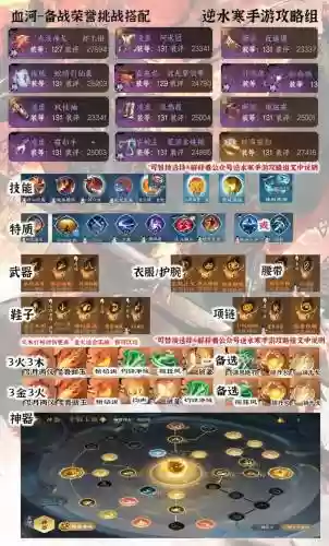 挑战单品怎么搭配阵容，挑战 搭配插图1