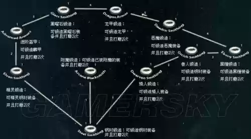 上古卷轴5锻造技能附魔，上古卷轴5锻造技能附魔怎么用插图