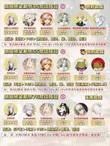 阴阳师紧那罗爬塔阵容搭配，阴阳师紧那罗值不值得培养插图