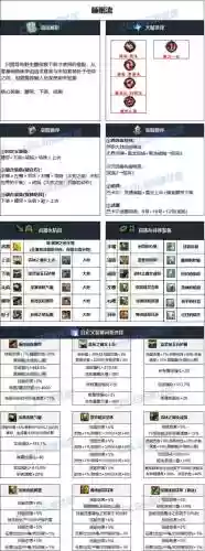 dnf70版本女弹药装备，dnf70版本女弹药装备选择