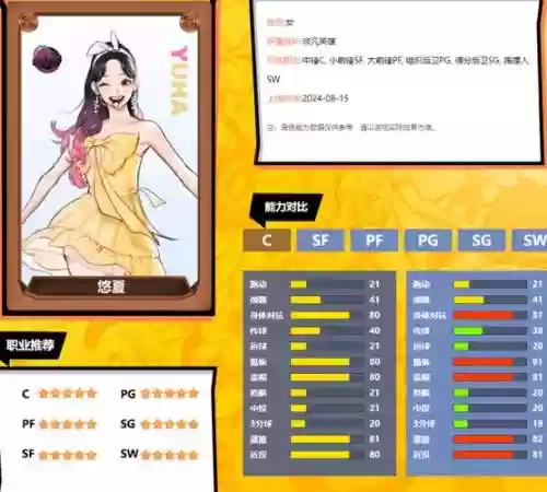 街篮pf技能怎么获得，街篮pf套装加什么属性插图