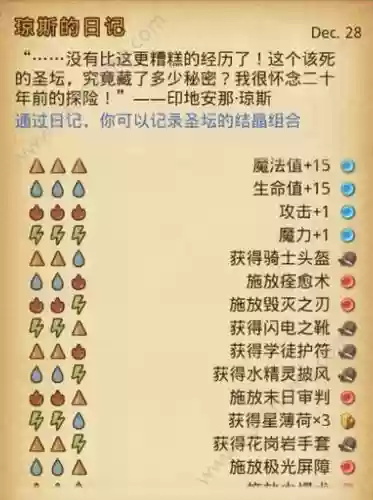 不可思议遗落祭坛攻略，不可思议遗落祭坛攻略大全插图