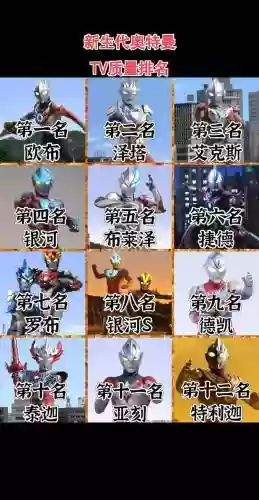 奥特曼主播阵容搭配，奥特曼up主插图