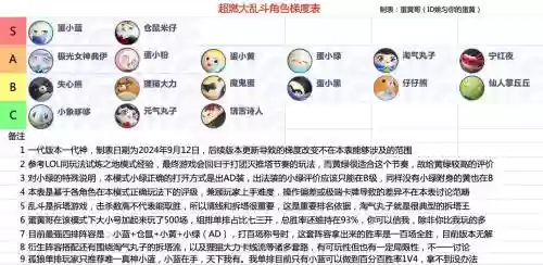 大乱斗最难的阵容搭配，大乱斗难度选择