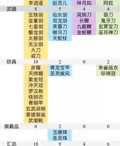 仙剑6武器可以自己练吗，仙剑6收集装备攻略插图