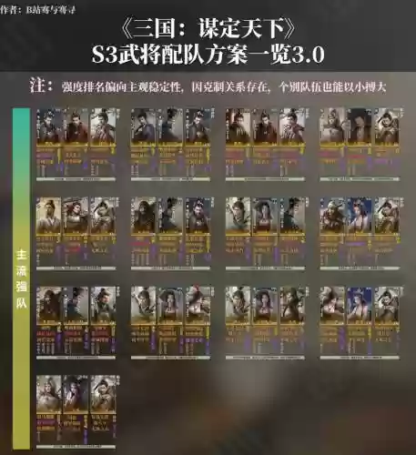 三国阵容过渡战法搭配，3国阵容插图