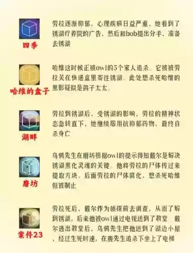 锈湖追溯心脏攻略，锈湖追溯攻略22