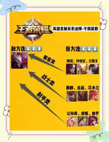 干将莫邪灵魂阵容搭配，干将莫邪技能怎么用
