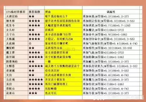 梦幻西游临时攻资，梦幻西游临时符属性范围插图