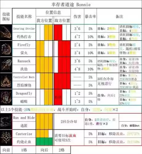 暗黑血统2攻略副本，暗黑血统2攻略副本怎么进插图