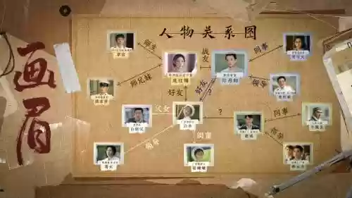 画眉的主演阵容搭配，画眉真实身份插图