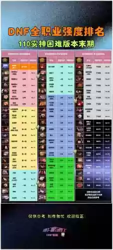 dnf90级技能百分比，dnf100级技能最多加多少级插图