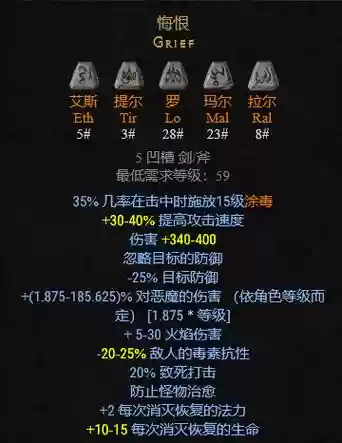 狂乱野蛮人刷装备，狂乱野蛮人配装插图1