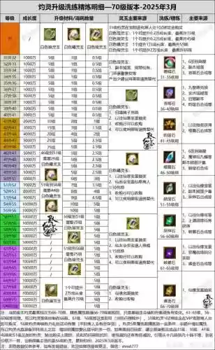 寻仙灵丝蜘蛛技能学习，寻仙灵宠竞技攻略插图1