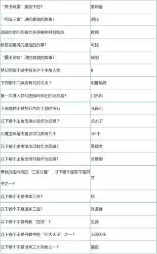 梦幻西游科举乡试题库，梦幻西游科举会试题目大全插图1