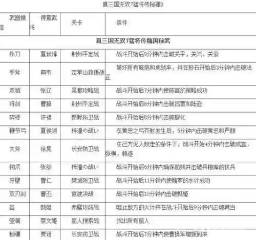 三国无双7帝国怎么升武器，三国无双7帝国怎么升武器属性插图