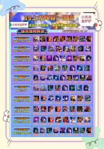 各等级最强阵容搭配，阵容强度插图1