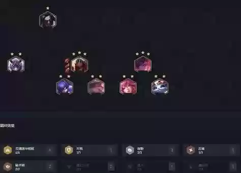 Lol云顶之弈s4最新夜影劫阵容搭配，云顶之弈夜影劫阵容怎么玩插图