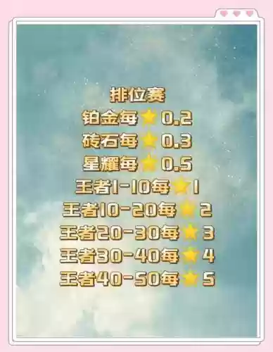 王者代理车队阵容搭配,王者代理车队阵容搭配推荐插图 王者代理车队阵容搭配,王者代理车队阵容搭配推荐插图