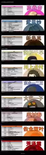 p5哪些妹子可以攻略，p5r攻略妹子插图