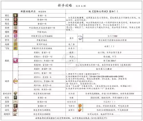 小小大冒险的游戏攻略，小小大冒险怎么设置中文插图