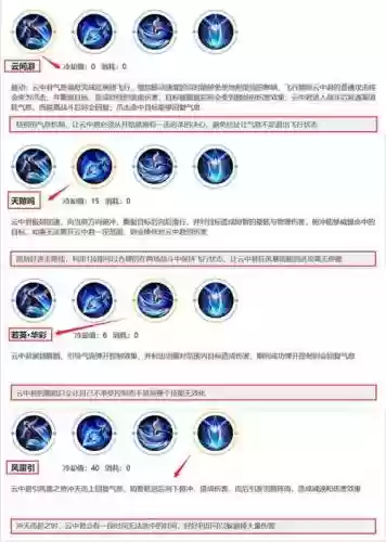 王者云中君召唤师技能，王者云中君召唤师技能怎么用
