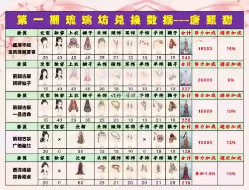 宫廷计装备突破要多少元宝，宫廷计突破碎片数量插图1