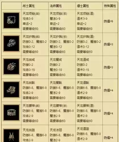 传奇装备卷制作，传奇套装有什么用插图