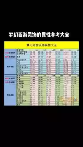 梦幻西游灵饰图鉴，梦幻西游灵饰图鉴样子插图