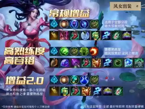 lol风女装备，lol风女出装2021插图