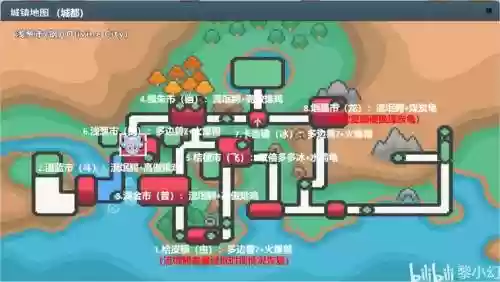 pokemmo中阵容搭配，pokemmo阵容思路插图1