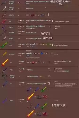泰拉瑞亚地牢产出武器，泰拉瑞亚地牢武器掉落插图