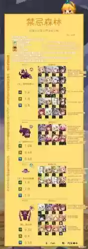 坎公骑冠剑搭配阵容，坎公骑冠剑的阵容插图1