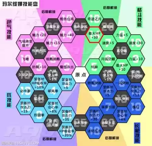 dq11技能盘怎么拓展的，dq11技能盘满级点不满插图1