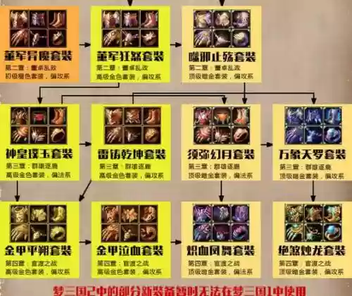 梦三国图鉴可以合成装备么，梦三国手游宝图碎片插图1