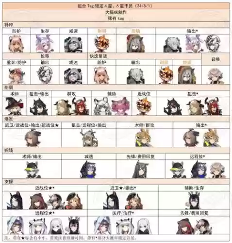 明日特工队阵容搭配最新，明特工队角色名称插图