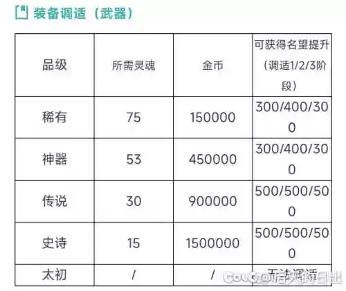 90级武器传说排行，90史诗武器和100传说武器插图