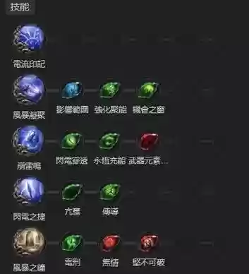 流浪之路技能栏，流放之路技能栏不够用插图1